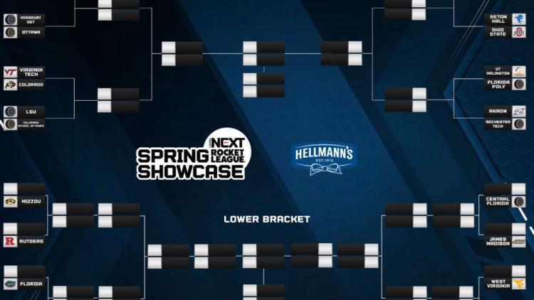 Klar til lancering Level Next Rocket League 2022 Spring Showcase