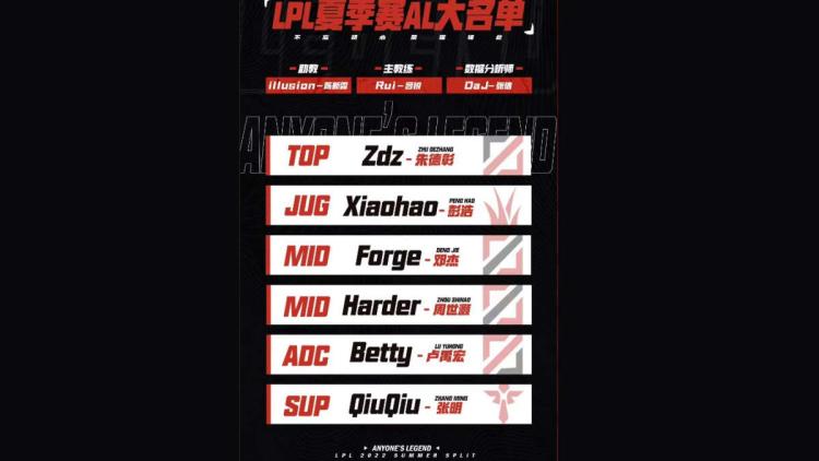 Anyone ' s Legend meddelte deres liste for LPL Summer 2022