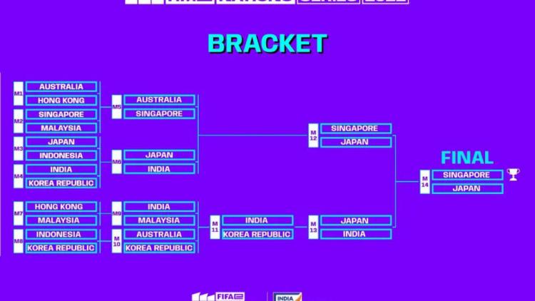 Singapore, Japan, Indien og Sydkorea kvalificerede sig til FIFAe Nations Cup 2022