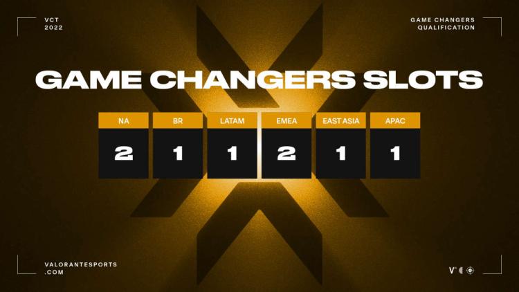 Game Changers Championship afholdes fra 15. til 20. november i Berlin