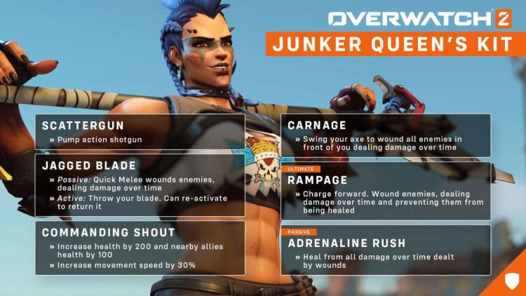 Ny Overwatch 2 Hero: The Junker Queen Oversigt