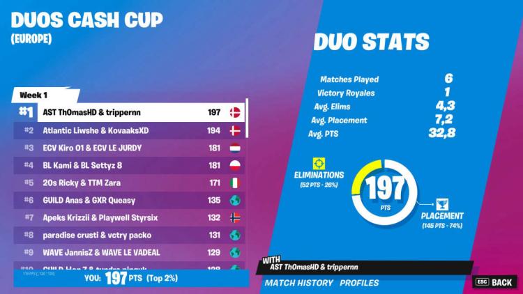 trippernn og Th0 masHD vandt Duos Cash Cup: Chapter 3 Season 3 - Week 1: Europe