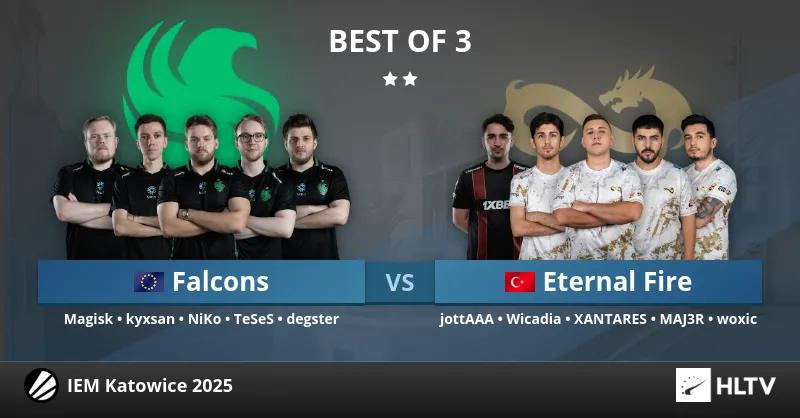 Eternal Fire besejrer Team Falcons i den første kamp i IEM Katowice 2025 Group Stage og fortsætter deres sejrsrække i turneringen