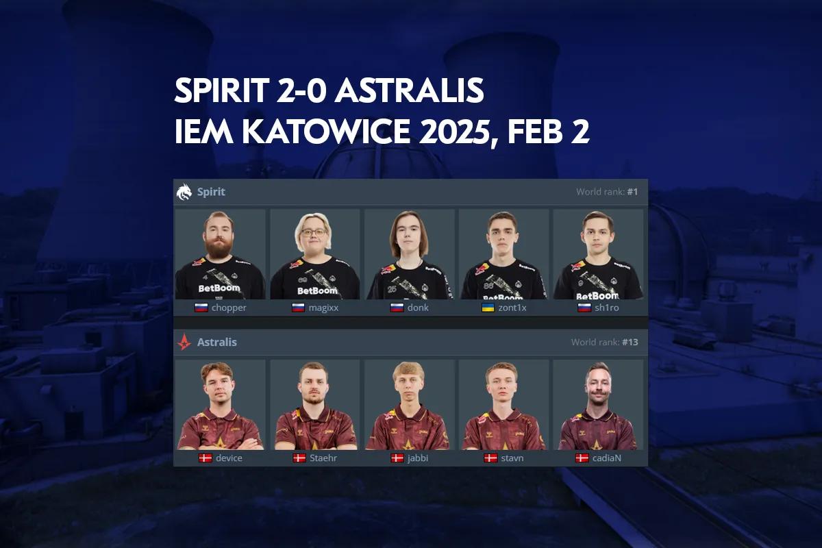 Astralis lider et 0-2-nederlag mod Spirit ved IEM Katowice 2025