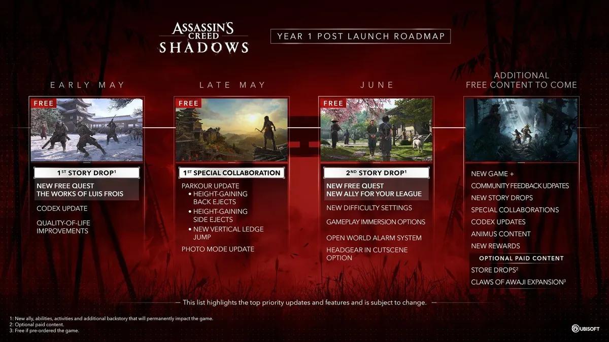 Ubisoft afslører køreplan efter lanceringen af Assassin's Creed Shadows: Nye opgaver, funktioner og mere kommer snart