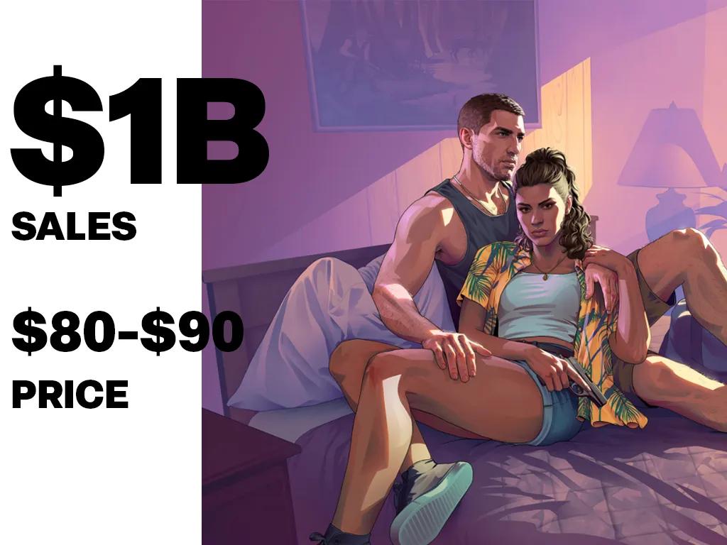 Take-Two sælger aktier for 1 milliard dollars, da GTA 6-forsinkelsen sænker prognoserne