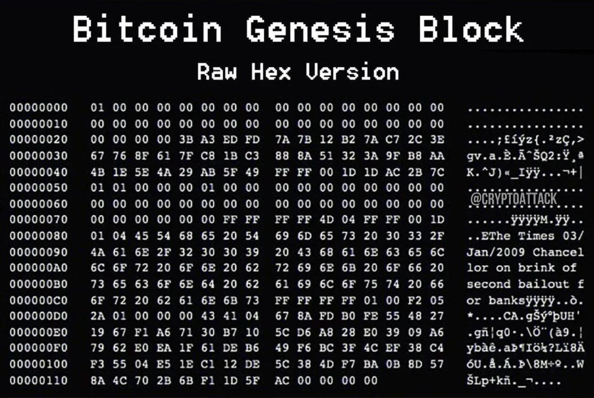Bitcoin fejrer sit 17-års jubilæum: Fra Satoshis revolutionerende lancering til tegn på en overgangsfase på markedet