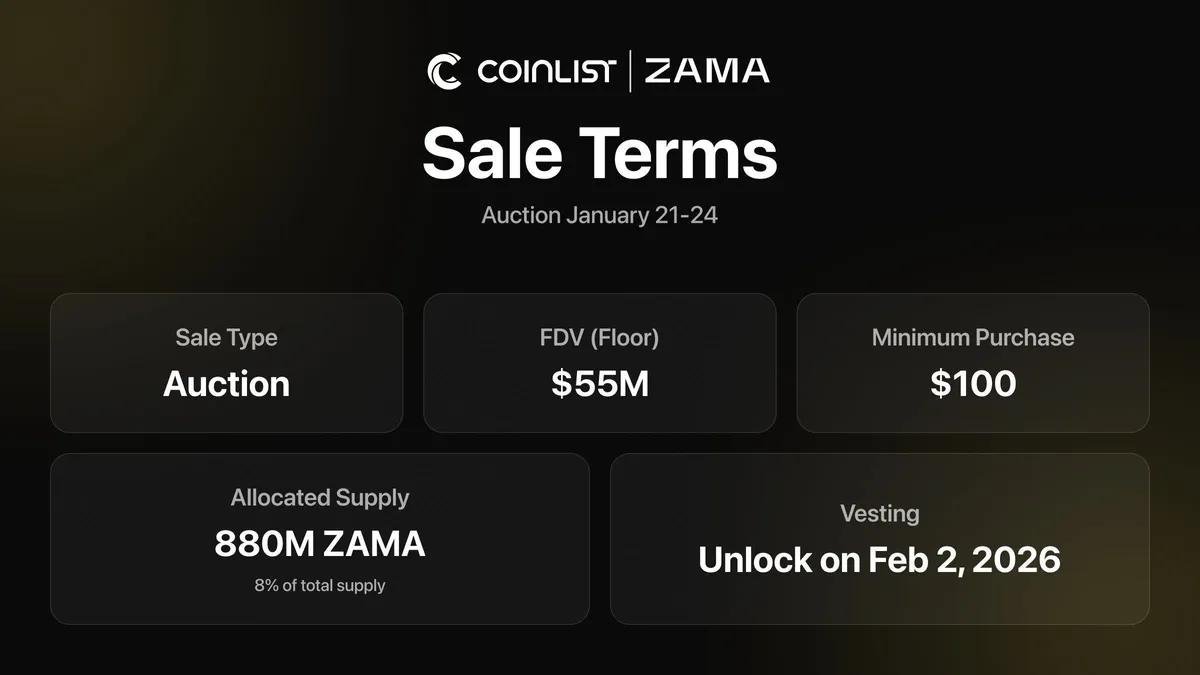 Zama lancerer tokensalg med minimum FDV-værdiansættelse på 55 millioner dollars via CoinList og sin egen auktionsapp