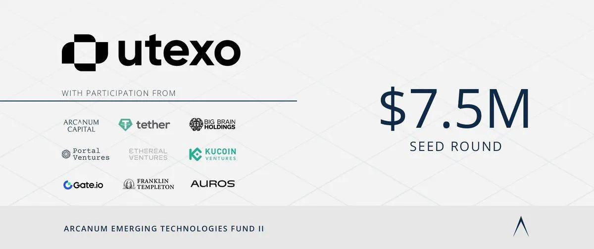 Utexo rejser 7,5 millioner dollars med Tether i spidsen for at lancere indbyggede USDT-afregninger på Bitcoin