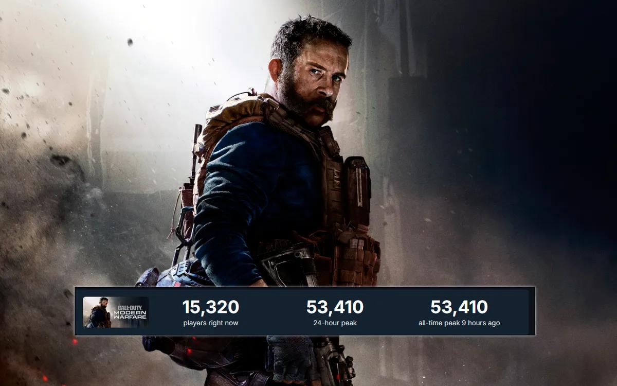 Call of Duty: Modern Warfare (2019) får en bølge af spillere takket være Steam Spring Sale