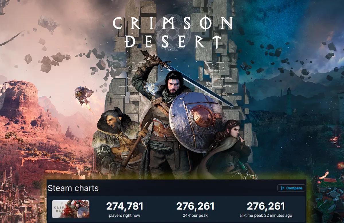 Endnu en online rekord slået af Crimson Desert, og spillet modtager positiv feedback fra spillere