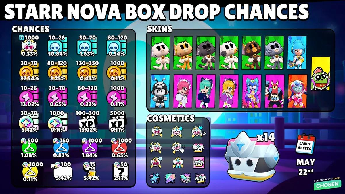 Brawl Stars Starr Nova Boxes — Drop-rater, gratis oplåsning og alle belønninger afsløret
