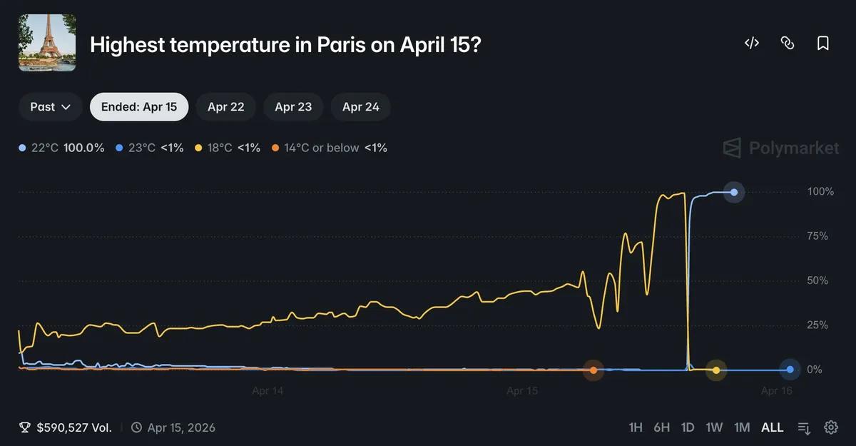 Genial med en hårtørrer Beats Polymarket 180x