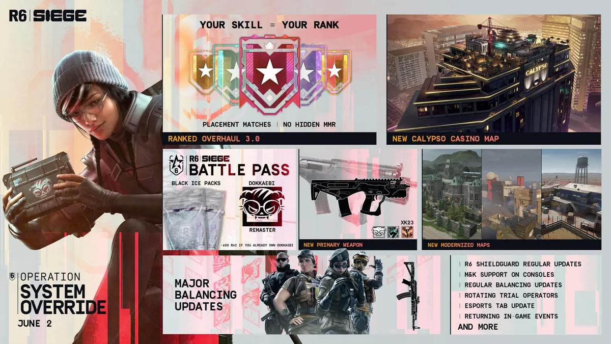 Udgivelsesdato for Rainbow Six Siege Operating System Override bekræftet