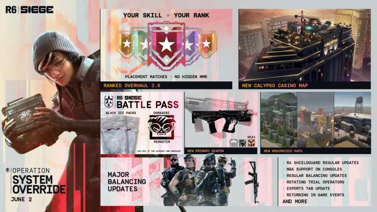 Udgivelsesdato for Rainbow Six Siege Operating System Override bekræftet