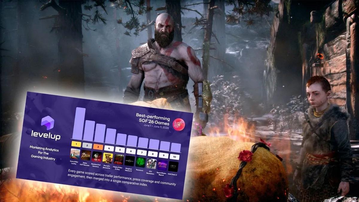 God of War: Laufey er blevet det mest diskuterede videospil blandt alle gaming-shows i denne måned