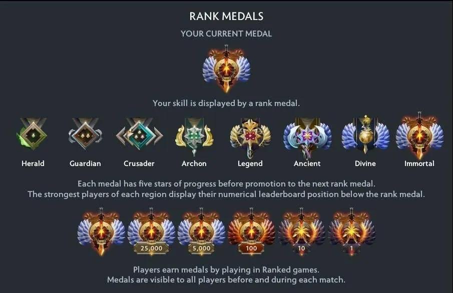 Dota 2 ændrer MMR for altid: At vinde kan snart være mere værd end at tabe