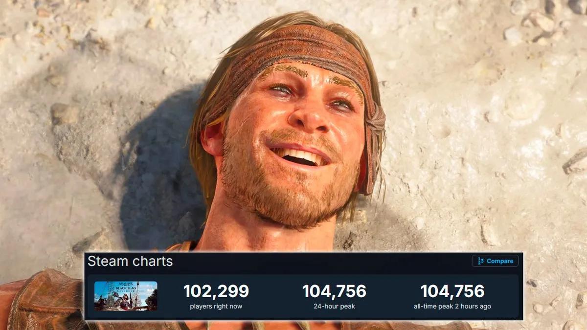 Assassin's Creed Black Flag Resynced nåede op på 100.000 spillere på Steam og satte dermed en ny rekord for hele serien