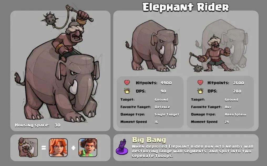Supercell giver et smugkig på Town Hall 19, forbedringer af ranglistetilstanden og flere opdateringer til Clash of Clans