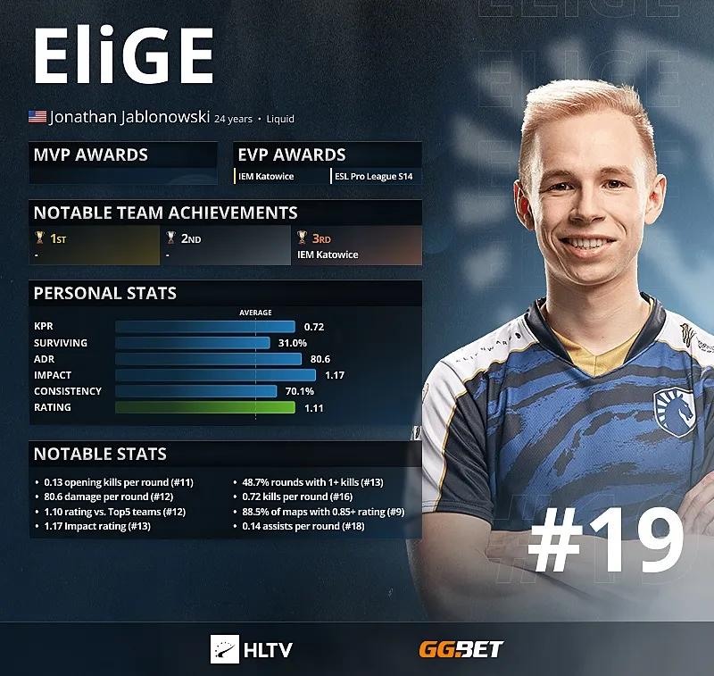 EliGE - Top 19 bedste spillere i 2021 ifølge HLTV