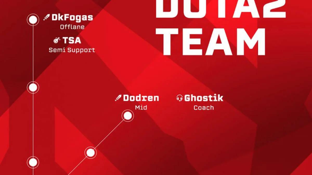 Team Empire afslørede en ny liste over Dota 2