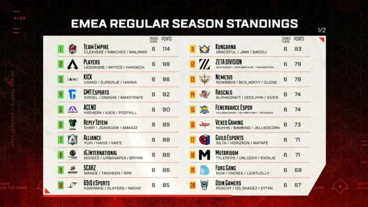 Team Empire blev mester Apex Legends Global Series: Split 2 Pro League - EMEA