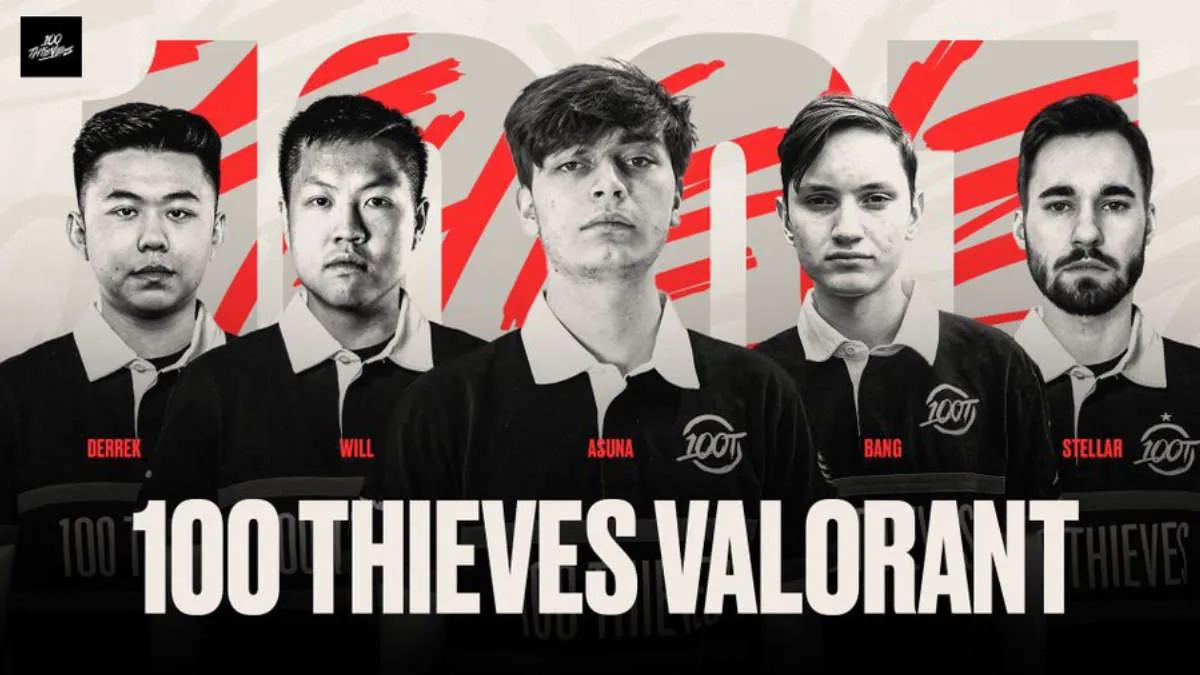 100 Thieves afslørede den opdaterede liste over VALORANT