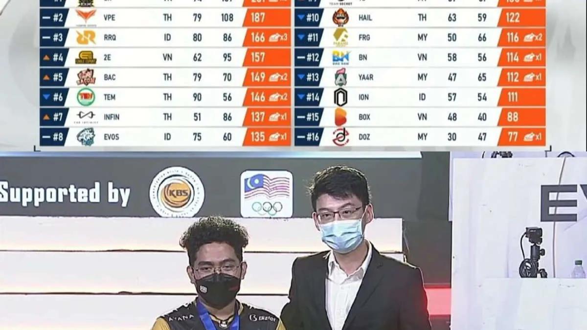 D' Xavier blev vinderen af PUBG Mobile Pro League - Southeast Asia Championship Spring 2022