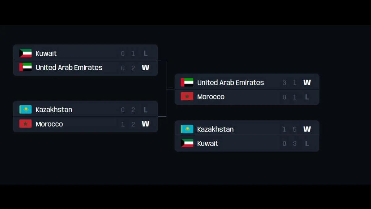 Landsholdene i UAE, Marokko og Kasakhstan optræder som en del af FIFAe Nations Cup 2022