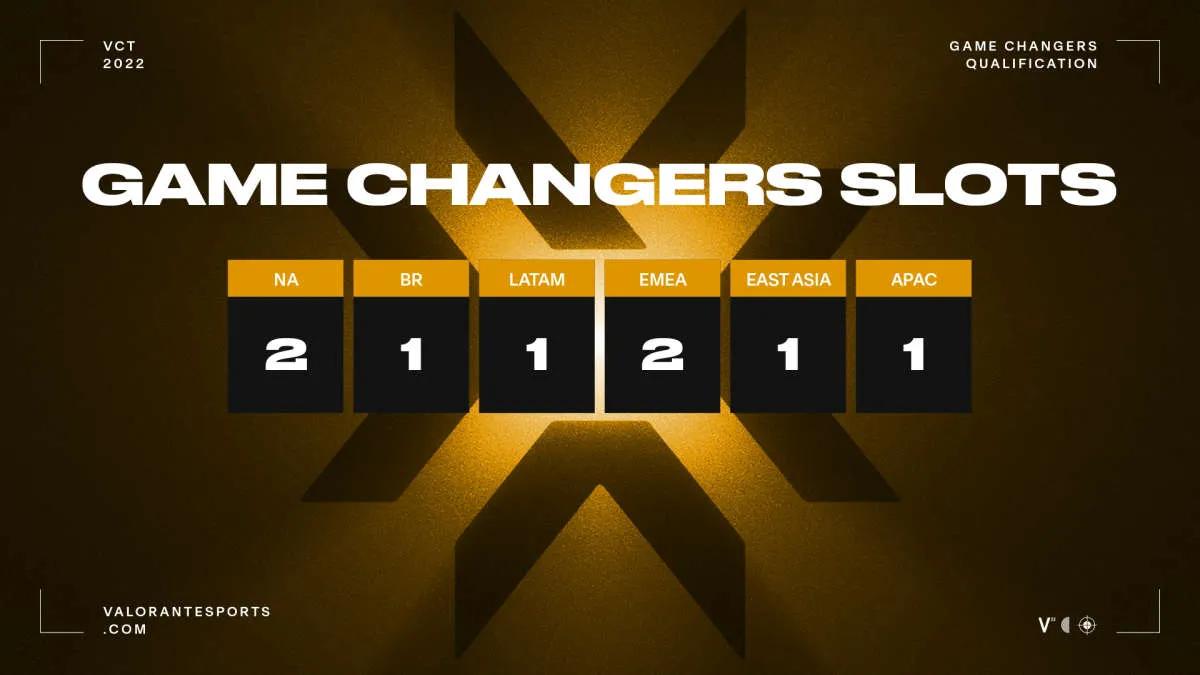 Game Changers Championship afholdes fra 15. til 20. november i Berlin