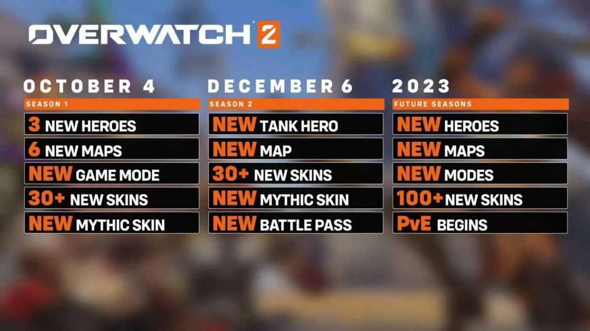 Nye oplysninger om Overwatch 2