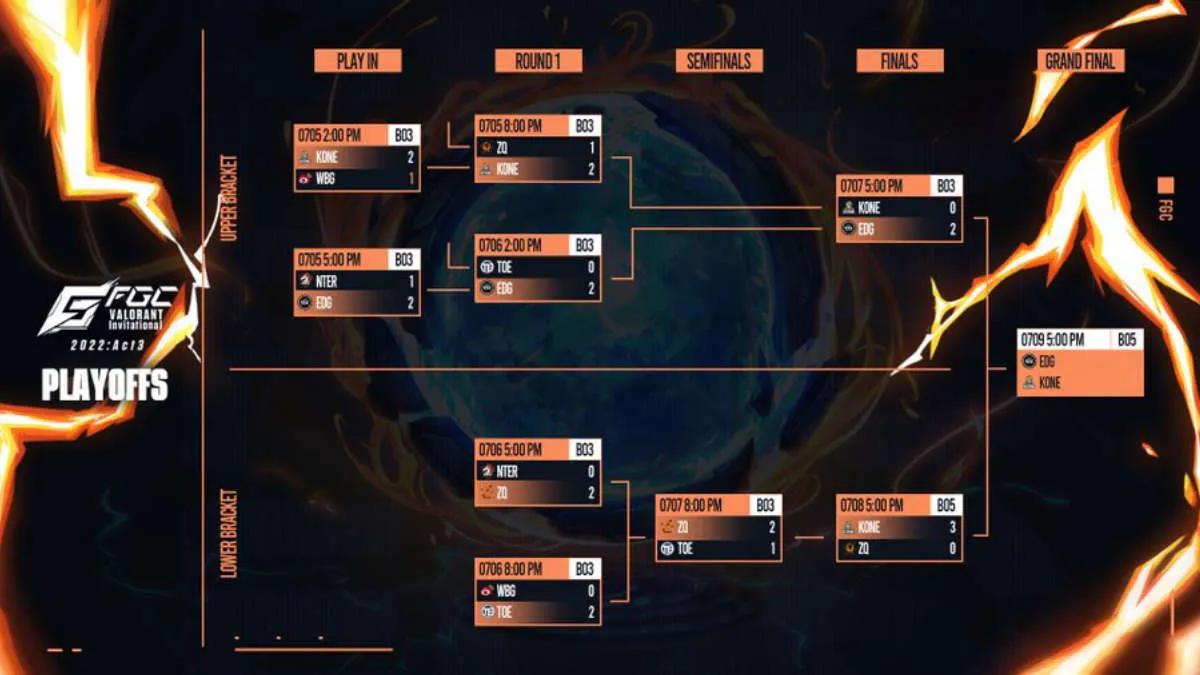 Edward Gaming og KONE blev deltagere af VALORANT Champions Tour 2022: East Asia Last Chance Qualifier