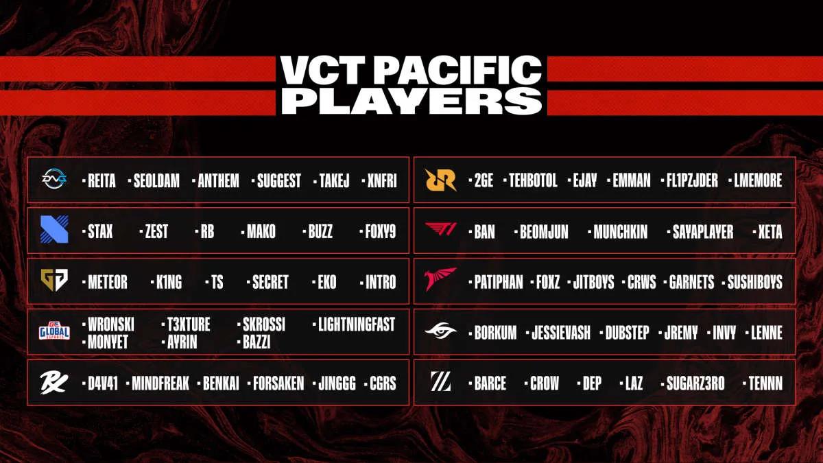 Deltagerne VALORANT Champions Tour 2023: Pacific League annoncerede deres opstillinger