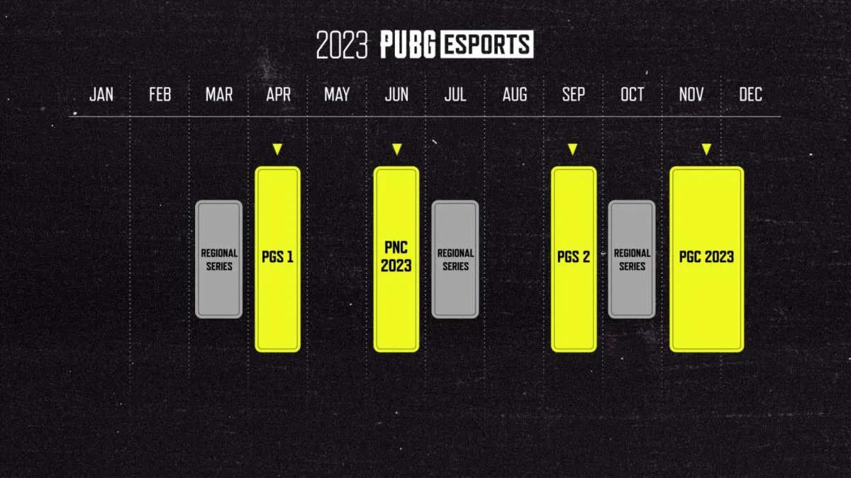 KRAFTON præsenterede køreplanen for det konkurrencedygtige økosystem PUBG for 2023