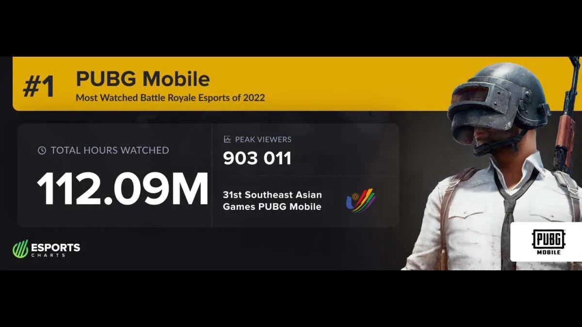 PUBG Mobile blev den mest populære Battle Royale i 2022