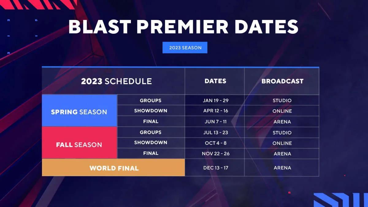 BLAST præsenterede kalenderen for CS:GO-konkurrencer for 2023