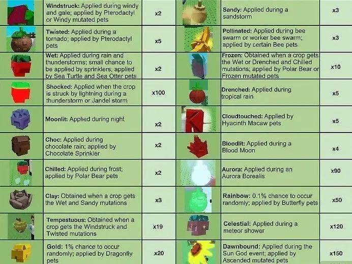 Bedste Roblox Grow A Garden-mutationer