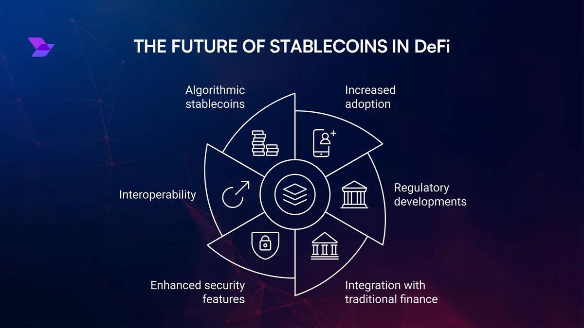 Boom i Stablecoins og DeFi-innovationer: Hvordan USDT, USDC og nye protokoller revolutionerer krypto i 2025