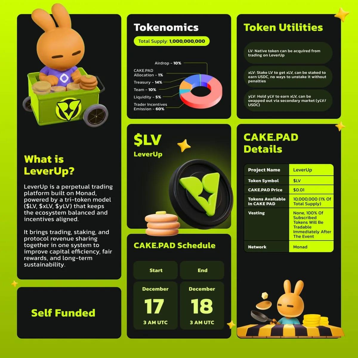 PancakeSwap annoncerer ny IDO på CAKE.PAD