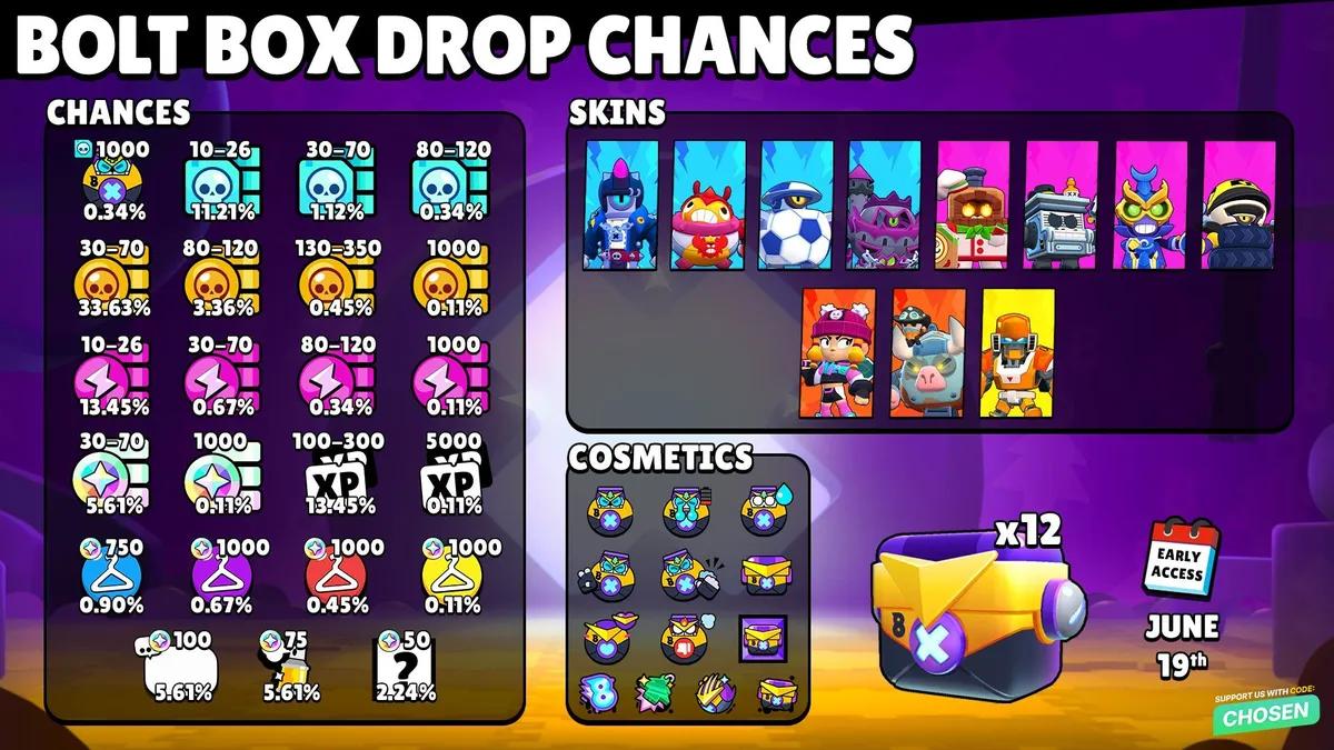 Brawl Stars Bolt Boxes — Drop rater, gratis oplåsning og belønninger forklaret