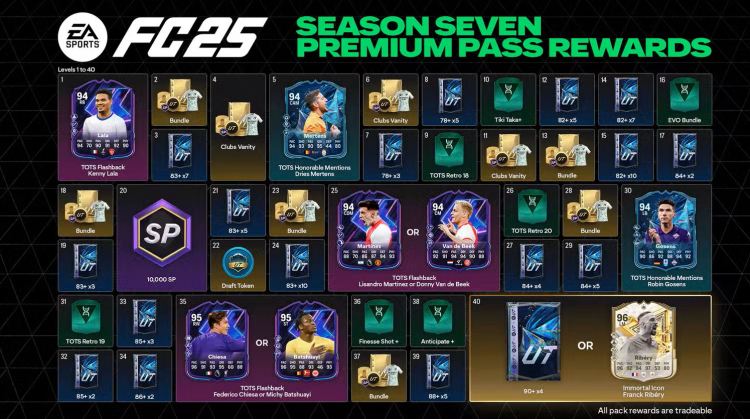 EA Sports FC 25's Battle Pass: Innovation eller overdreven indtjening? 1