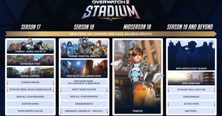 Overwatch 2 overhaler stadion-køreplan: Forsinkelser, heltebytte og nye funktioner 1