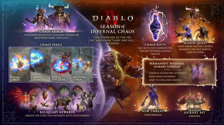 Diablo 4 sæson 10 afsløret: Infernalsk kaos 1