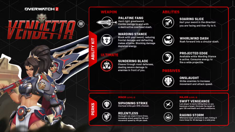 Overwatch 2 afslører første Vendetta-gameplay og fuld opdeling af evner 1