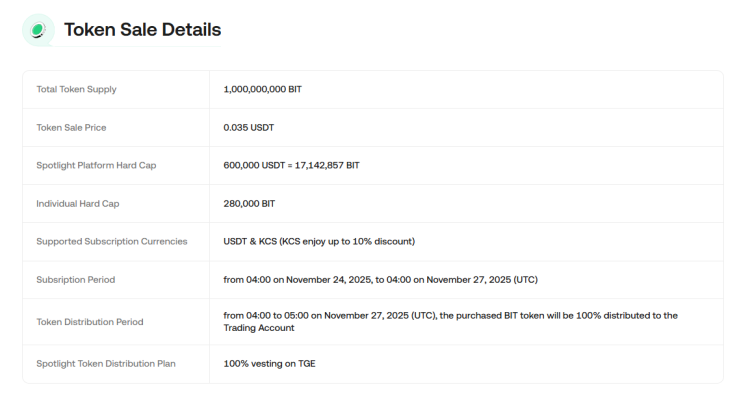 Bitdealer Token Salg på KuCoin 1