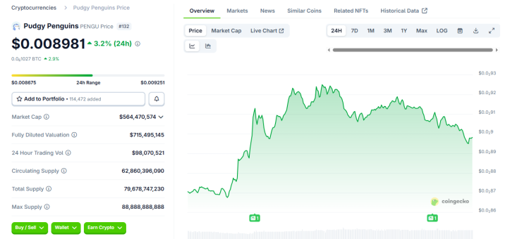 Buttede pingviner lyser op i Las Vegas: Kryptomærke bliver mainstream 1