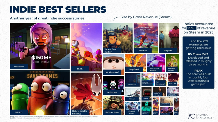 Mest populære spil i 2025 1