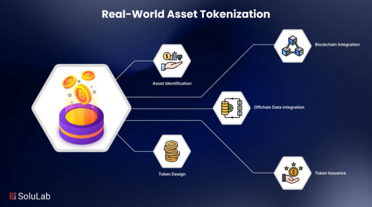 RWA: Tokenization of Real World Assets 2