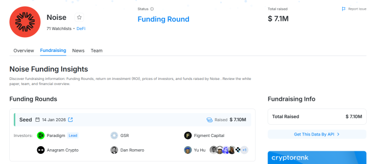 Noise, a New Format of Prediction Markets Where Bets Are Placed on The Relevance of Topics 1