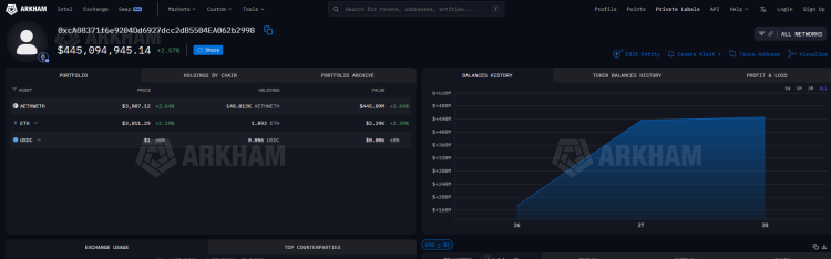 Nylige store salg og køb foretaget af hvaler på markedet 2